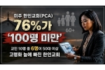(1) 미주 한인교회(PCA) 76%가 '100명 미만'... …